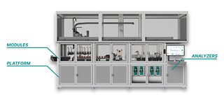 Lab Robots